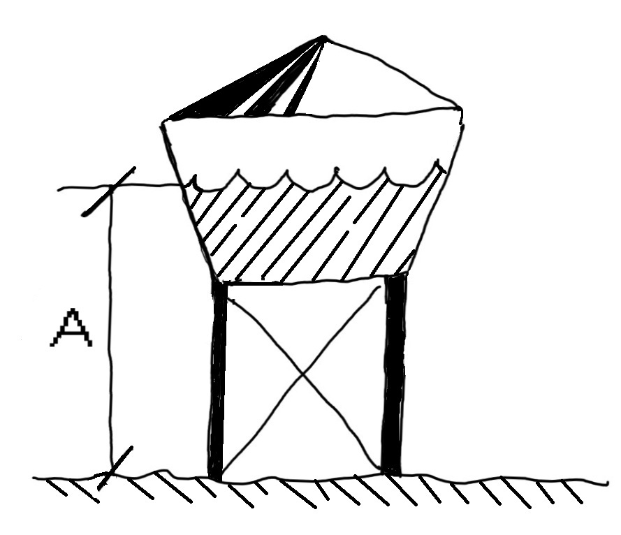 Tanque de agua