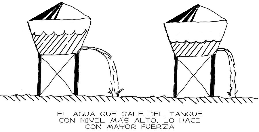 Dos tanques de agua
